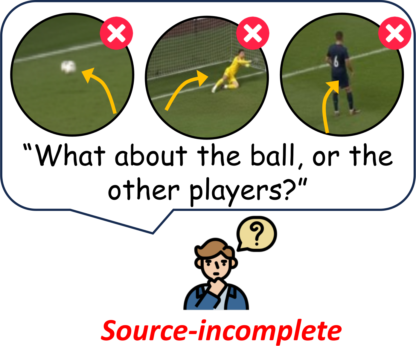 A puzzled viewer: 'What about the ball, or the other players?' Source-incomplete.